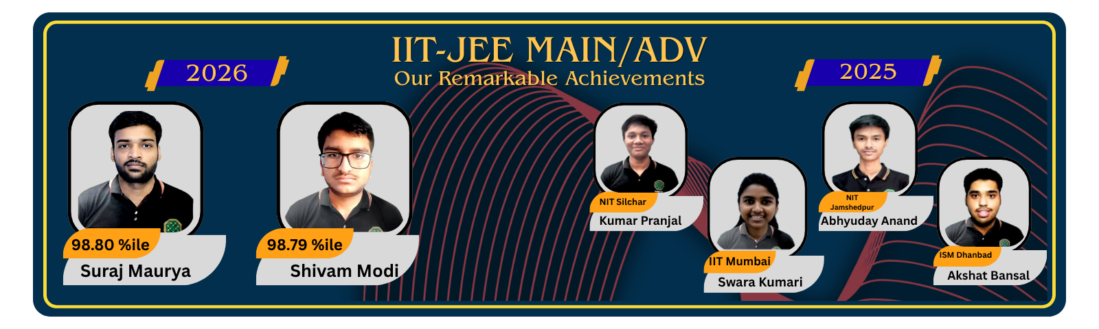 IIT-JEE Main/ADV Our Remarkable Achievements